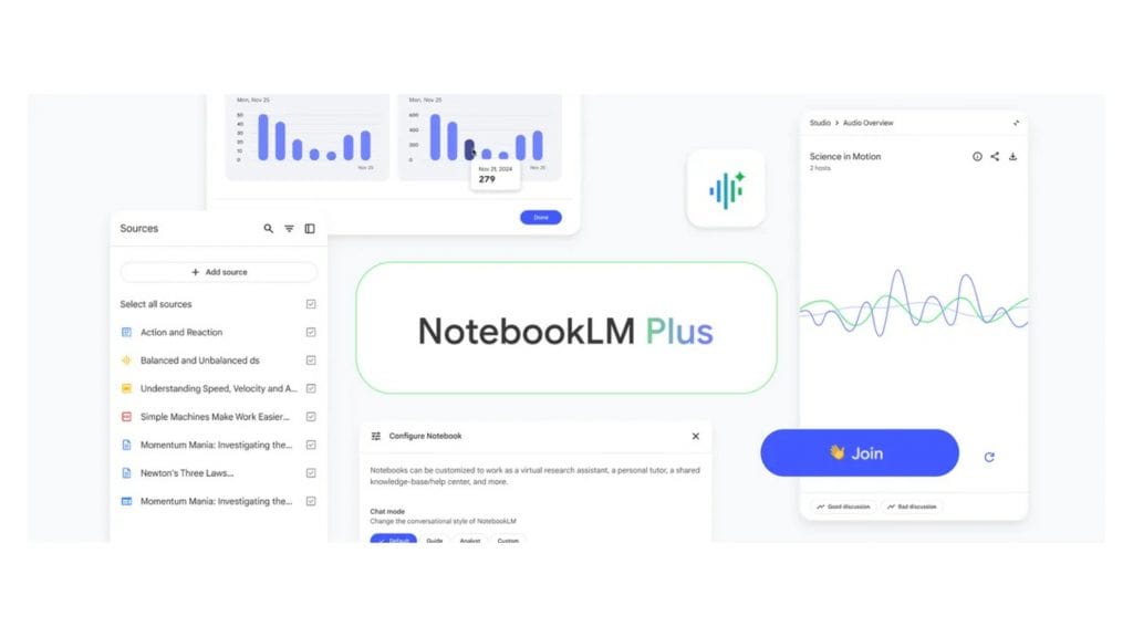 Montagem com recursos do NotebookLM Plus – entre eles, conversas com hosts de podcasts gerados por IA