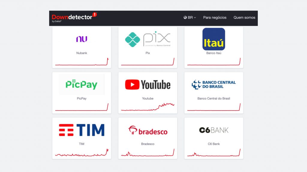 Página do Downdetector mostrando aumento de reclamações sobre Pix e bancos