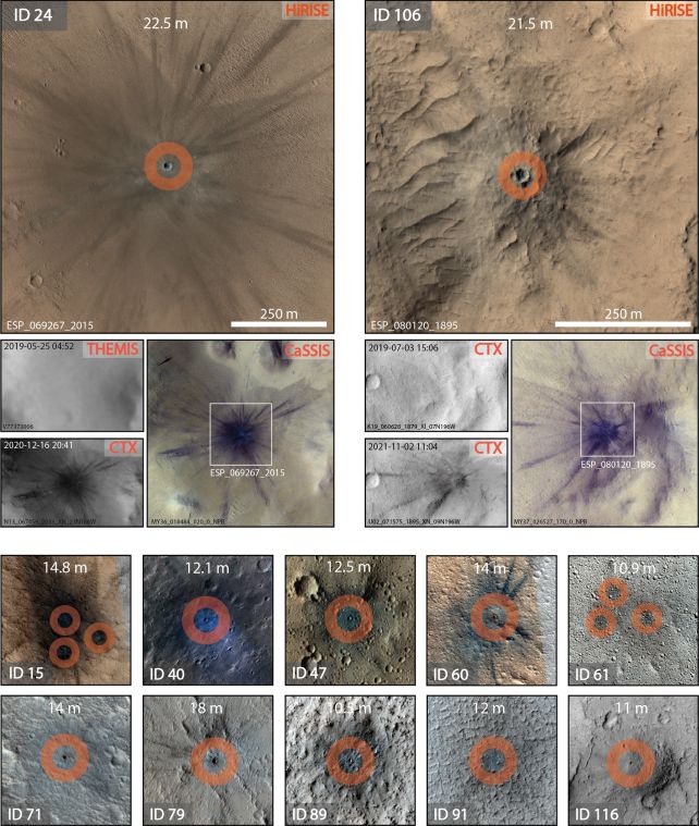 Algumas das 123 crateras recém-descobertas na superfície de Marte