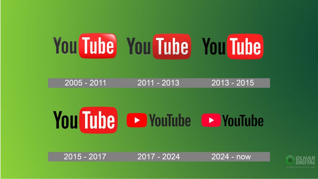 logos youtube