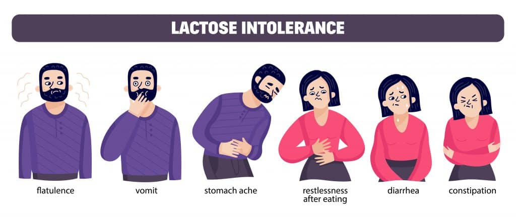 ilustração mostrando sintomas de intolerancia a lactose