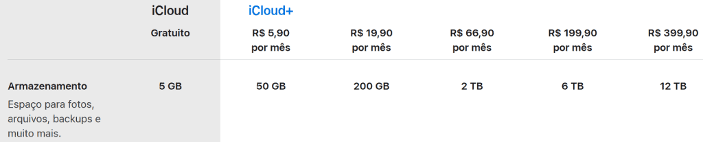 Tabela com preços dos planos do iCloud+