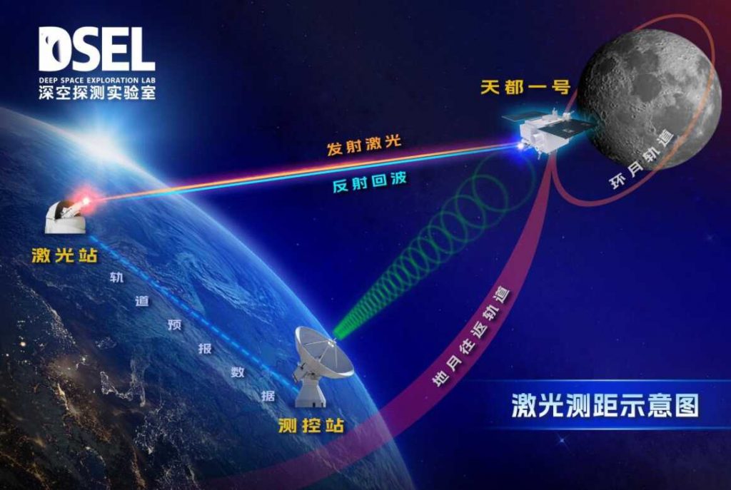 Reprodução chinesa do experimento