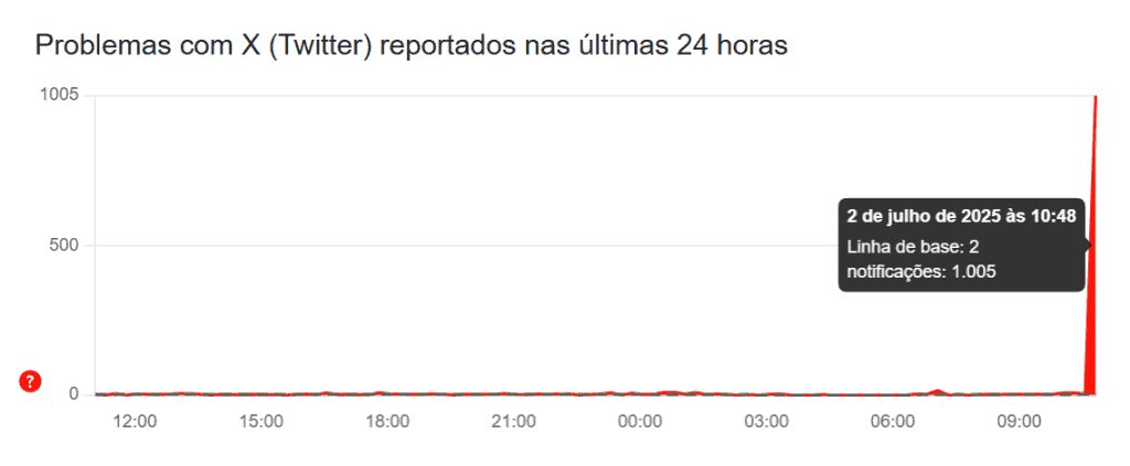 downdetector x twitter