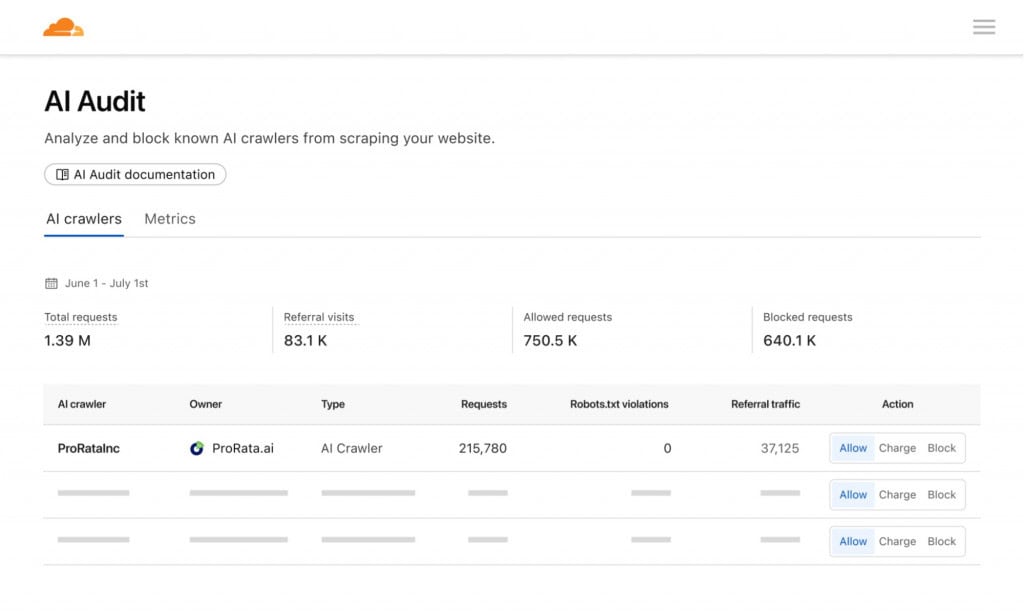 ai audit