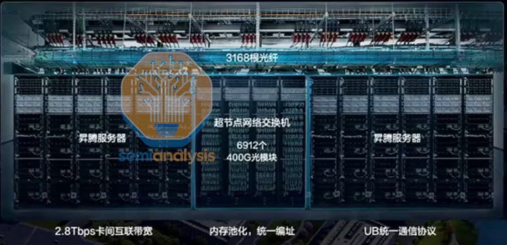 sistema de computação de IA da Huawei, CloudMatrix 384