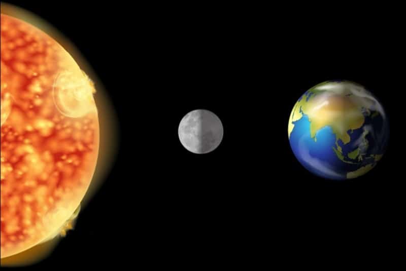 Ilustração de um eclipse envolvendo Sol, Lua e Terra